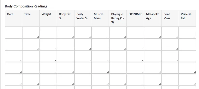 body composition readings